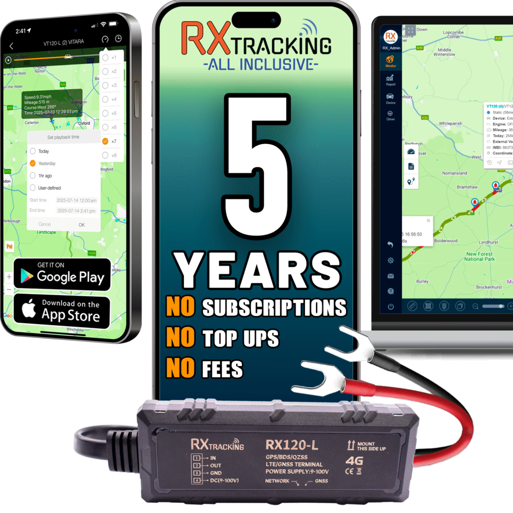RX Tracking All-In 5 Year Plan